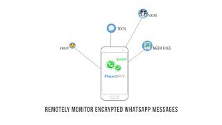 How To Spy On WhatsApp Messages and Protect Your Children  FlexiSPY [upl. by Eiluj]