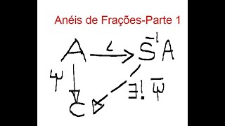 Anéis de FraçõesParte ITópicos de Álgebra ComutativaUFPB [upl. by Ender202]