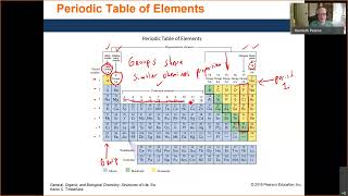 Daltons Law History Periodic Table Periods and Groups The atom subatomic particles [upl. by Erehpotsirhc]