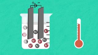 Electrolyse des composés fondus  FuseSchool  Unisciel [upl. by Teryl393]