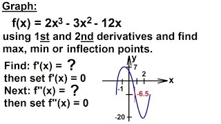 Calculus  Application of Differentiation 18 of 60 Graph fx2x33x212x Using Derivatives [upl. by Dlaner]