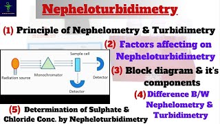 Determine concentration of Sulphate amp Chloride by NepheloturbidimetryPrincipleBlock diagramfactor [upl. by Neelia]