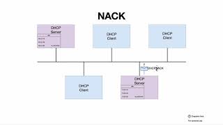 DHCP и DHCP Relay [upl. by Gilus]