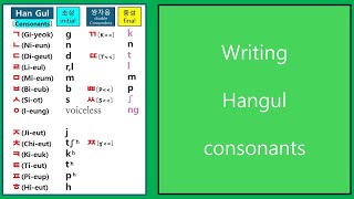 002Writing Hangul consonants한글 자음 쓰기 [upl. by Kcirdderf]