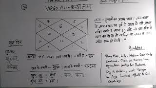 People born in Virgo Lagna कन्या लग्न में जन्मे व्यक्ति [upl. by Ahsinned]