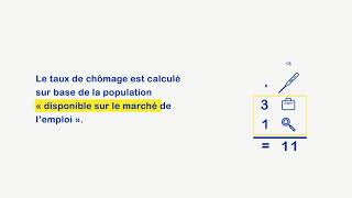 Comment le taux de chômage estil calculé [upl. by Attelocin494]