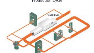 Powder Metallurgy Process Video [upl. by Fiore]