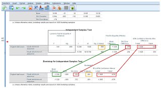 Bootstrapping and confidence intervals in ttest  SPSS [upl. by Danica]