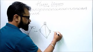 Hasse Diagram in Discrete Mathematics  Part  1  Examples  Step by Step  By  Harendra Sharma [upl. by Armmat]