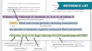 Introduction to Citation Styles APA 7th ed [upl. by Sidhu]