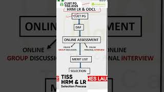 TISS HRM amp LR Selection Process tiss ytshorts [upl. by Eillime]