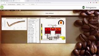 PTC ThingWorx IIoT Software for Smart Connected Products [upl. by Lyns]