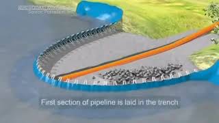 Animation of the Portadam Temporary Cofferdamsystem smfacts smgadgets viral shorts [upl. by Romona]