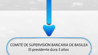 ¿Cómo se estructura el Comité de Basilea [upl. by Mahon]