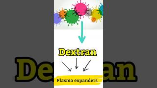 Dextrans  Dextrins  Dextrose biology shortsfeed [upl. by Sami]