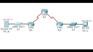 CCNA Security Lab 4411 Configuring Zonebased Policy Firewall [upl. by Jd]