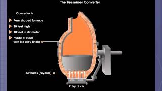 Manufacture of Steel by Bessemer Process [upl. by Dubois]