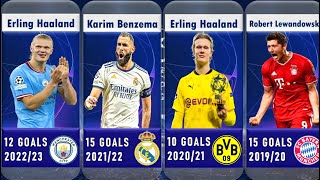 Champions League Top Scorers 19932023  UCL Top Scorers [upl. by Neukam]