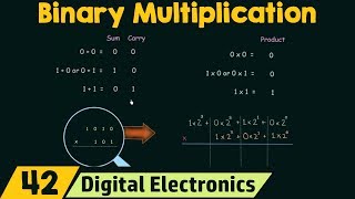 Binary Multiplication [upl. by Novel]