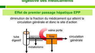 PharmacocinétiqueCours commenté [upl. by Kemeny]