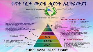 ህዝባዊ ሰሚናር ዞባ ሰሜን ኣመሪካ ውድብ ሓድነት ኤርትራውያን 1ይ ክፋል [upl. by Arliene583]