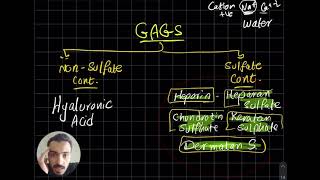 Carbohydrate chemistry  Lecture 3 [upl. by Genet]