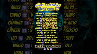 Esta podría ser la predicción para tú signo del horóscopo signos horóscopo zodiac zodiacsigns [upl. by Edialeda]