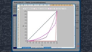 Statistica  Variabilità concentrazione e forma  Esercizi desame TRAILER [upl. by Geiger129]