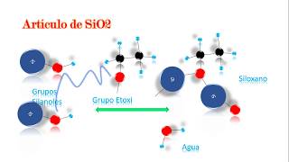 Proceso SolGel [upl. by Ohara]