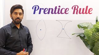 Prentice Rule  How to calculate prismatic effect  Prism orientation in prentice Rule [upl. by Alleras]