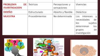 Vídeo clase Paradigmas de Investigación [upl. by Htaek]