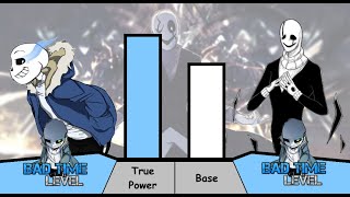 Sans VS Gaster Power Levels [upl. by Yecad]