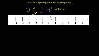 Kommagetallen amp breuken op de getallenlijn [upl. by Kcired]