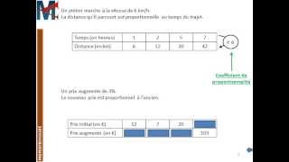 5ème  PROPORTIONNALITE  Situations proportionnelles [upl. by Tnias484]