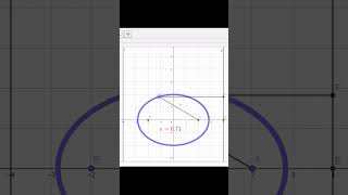 ellipse with directrices geogebra animation calculus [upl. by Alcot]