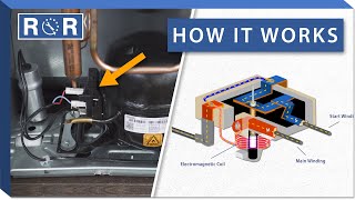 How a Current Start Relay Works Refrigerator  Repair amp Replace [upl. by Anavi]