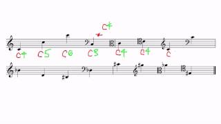 Pitch Pitch Class Octave Designation Enharmonic Equivalence [upl. by Kaliope]