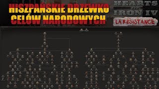 Hearts of Iron IV Dev Diary  La Resistance Hiszpańskie Drzewko Celów Narodowych [upl. by Aehtrod912]