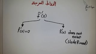 Applications of Derivatives  Critical Points [upl. by Anirtep]