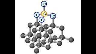 Allotropy and Allotropic forms of Carbon  Chemistry  2021 [upl. by Karolina]