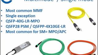 Explanation of MTPMPO fibers [upl. by Cappello732]