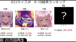 ホロライブJP pixivエ○絵率ランキング [upl. by Ortrude]