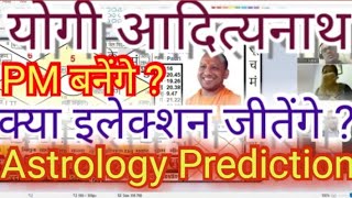 Yogi adityanath astrology predictions  UP election prediction [upl. by Morgen]