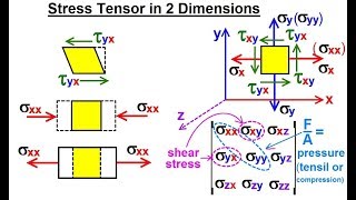 Calculus 3 Tensors 9 of 45 Stress in Tensor in 2Dimensions [upl. by Terryl851]