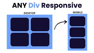 Designing with Divs Layers amp CSS Styles Dreamweaver Tutorial [upl. by Bethesde]