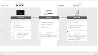 Power up Splunk Security with Packet Analysis [upl. by Schinica]