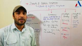 Diversity and Magnitude of Organic Compounds Conditions of Catenation and Isomerism [upl. by Assirialc]