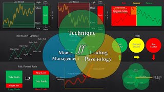 The Only TECHNICAL ANALYSIS COURSE Youll Ever Need Beginners [upl. by Hairom]