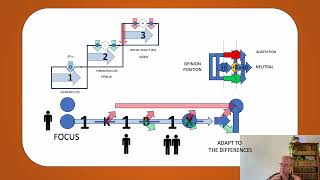 4 where the idea of 4th dimension comes from in letters  DB and Y explained [upl. by Valle]