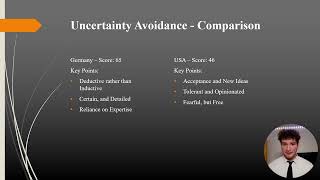 Hofstede Values Presentation [upl. by Danas497]